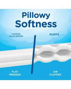 Puffs Plus Lotion Facial Tissues, 4 Cubes, 48 Tissues Per Box