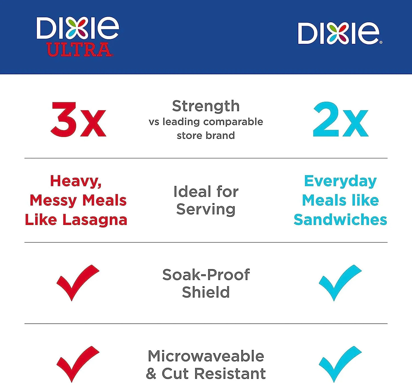 Dixie 10 Inch Paper Plates, Dinner Size Printed Disposable Plate, 204 Count (3 Packs of 68 Plates)